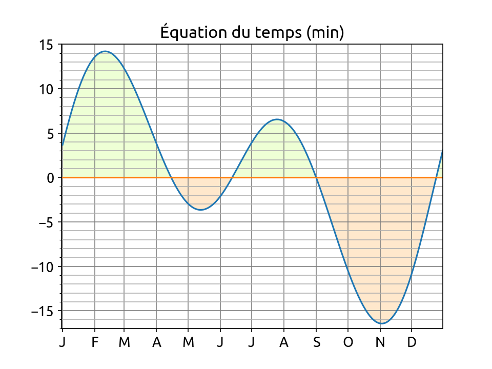 equationDuTemps.png