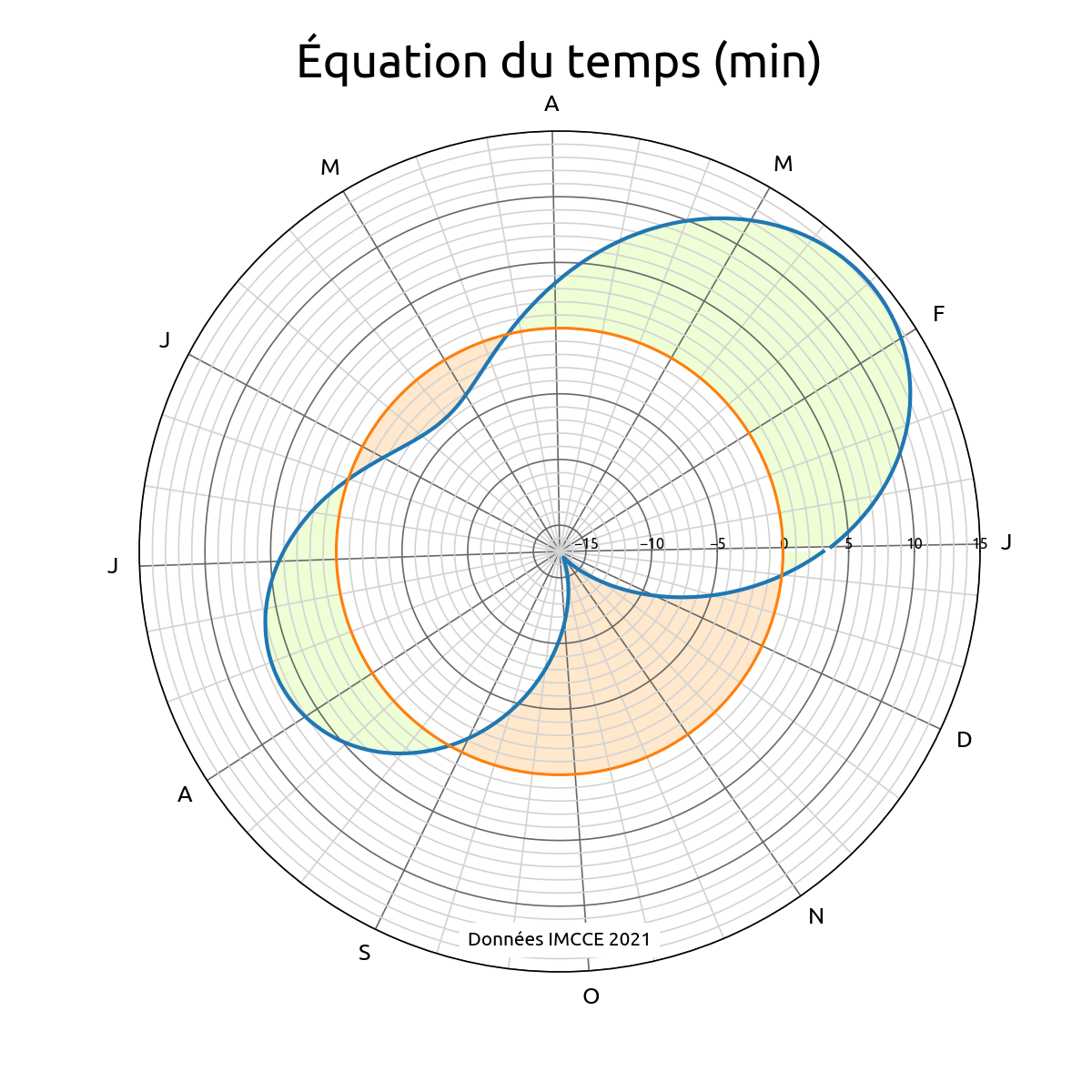 equationDuTempsVolvelle-2.png