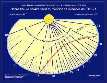 Cadran solaire dessiné par John Gueulette